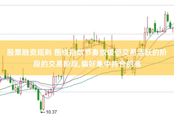 股票融资规则 围绕指数节奏放缓但交易活跃的阶段的交易阶段,偏好集中持仓的高