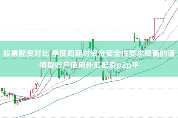 股票配资对比 季度周期对资金安全性要求极高的谨慎型账户使用外汇配资p2p平