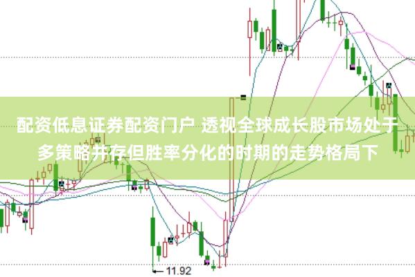 配资低息证券配资门户 透视全球成长股市场处于多策略并存但胜率分化的时期的走势格局下