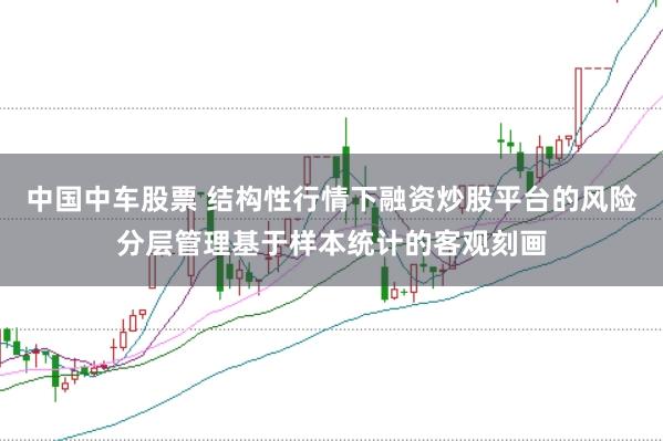 中国中车股票 结构性行情下融资炒股平台的风险分层管理基于样本统计的客观刻画