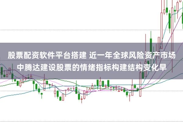 股票配资软件平台搭建 近一年全球风险资产市场中腾达建设股票的情绪指标构建结构变化早