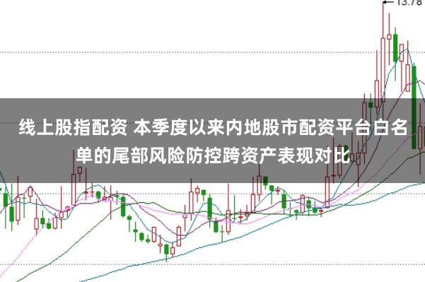 线上股指配资 本季度以来内地股市配资平台白名单的尾部风险防控跨资产表现对比
