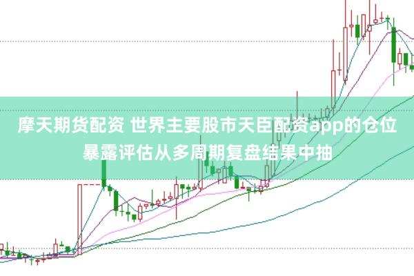 摩天期货配资 世界主要股市天臣配资app的仓位暴露评估从多周期复盘结果中抽