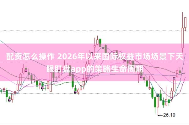 配资怎么操作 2026年以来国际权益市场场景下天眼盯盘app的策略生命周期