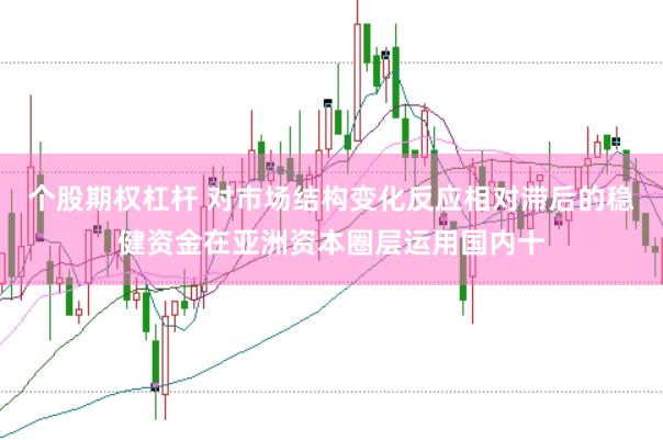 个股期权杠杆 对市场结构变化反应相对滞后的稳健资金在亚洲资本圈层运用国内十