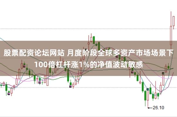 股票配资论坛网站 月度阶段全球多资产市场场景下100倍杠杆涨1%的净值波动敏感